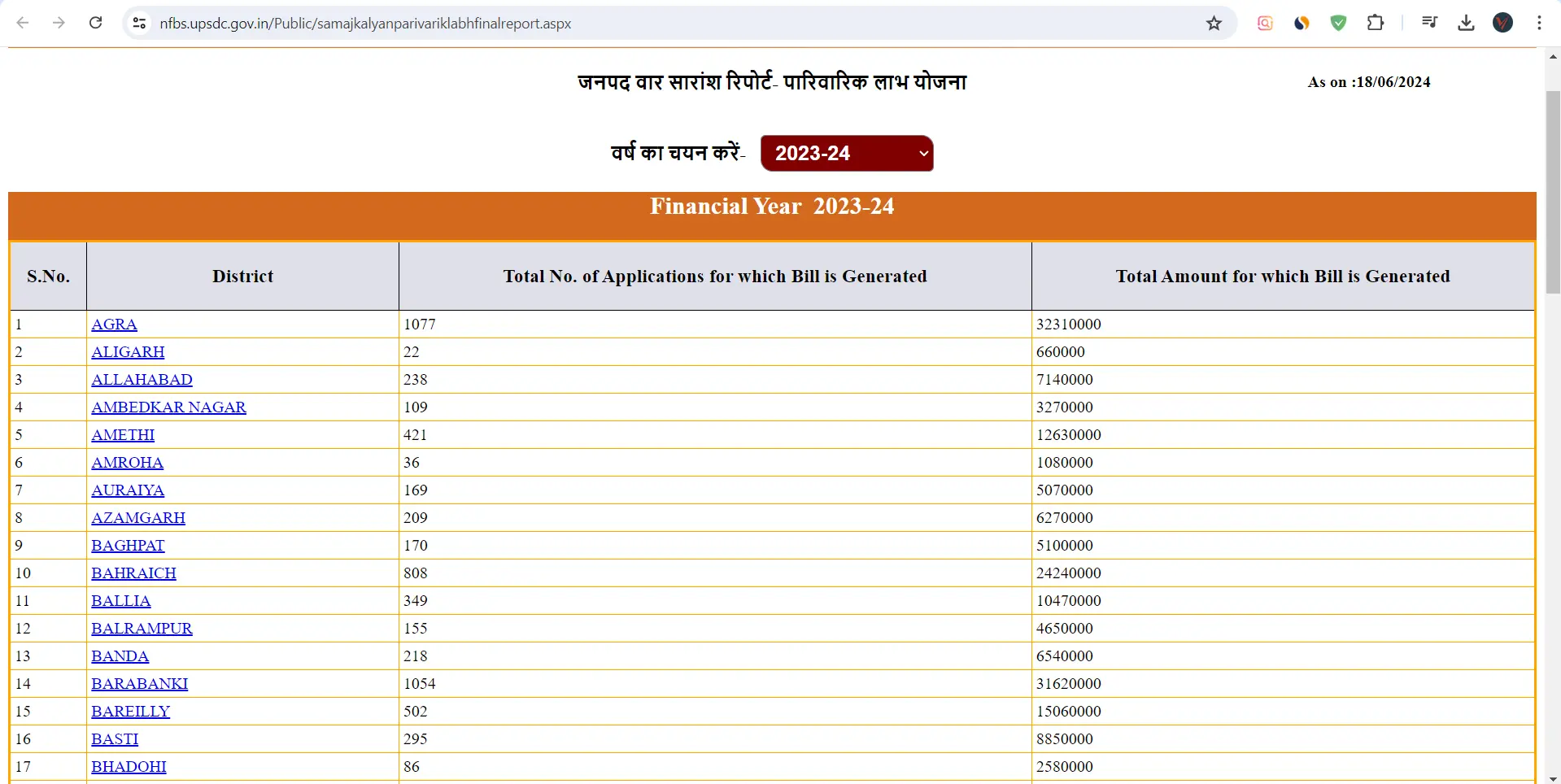 राष्ट्रीय पारिवारिक लाभ योजना जिलेवार लिस्ट