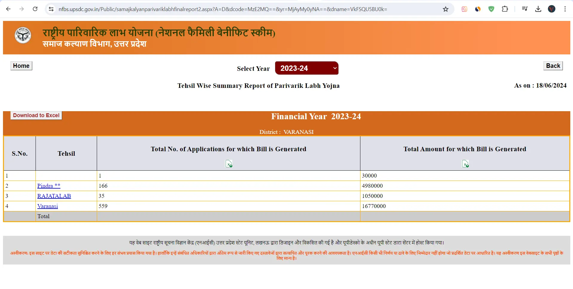 rashtriya parivarik labh yojana list