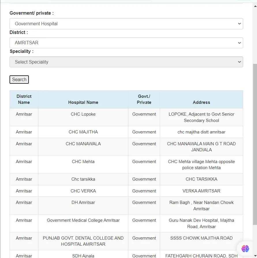 Punjab Sarbat Sehat Bima Yojana Hospital List